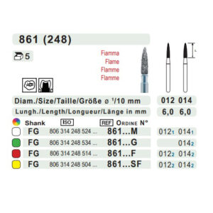 fresa a fiamma 861